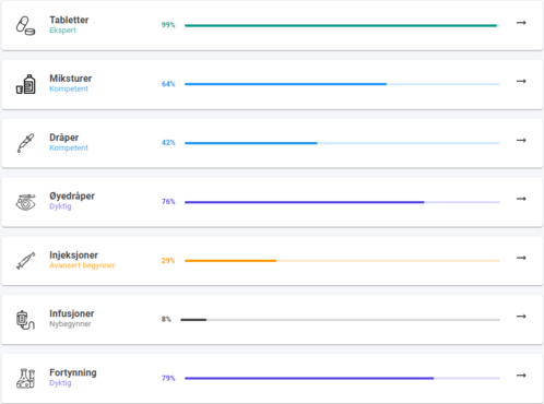 Kunnskap måles i hver kategori